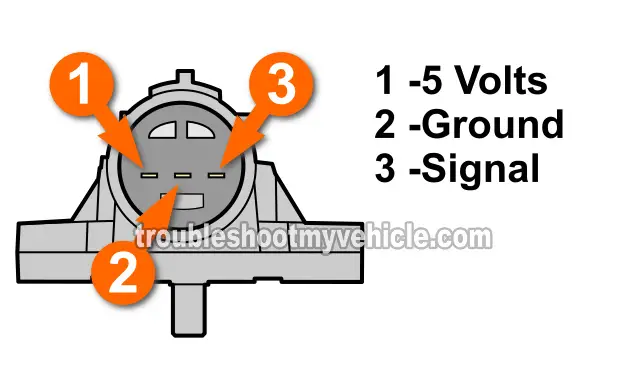 How To Test The MAP Sensor (1995-2000 1.6L Honda Civic)