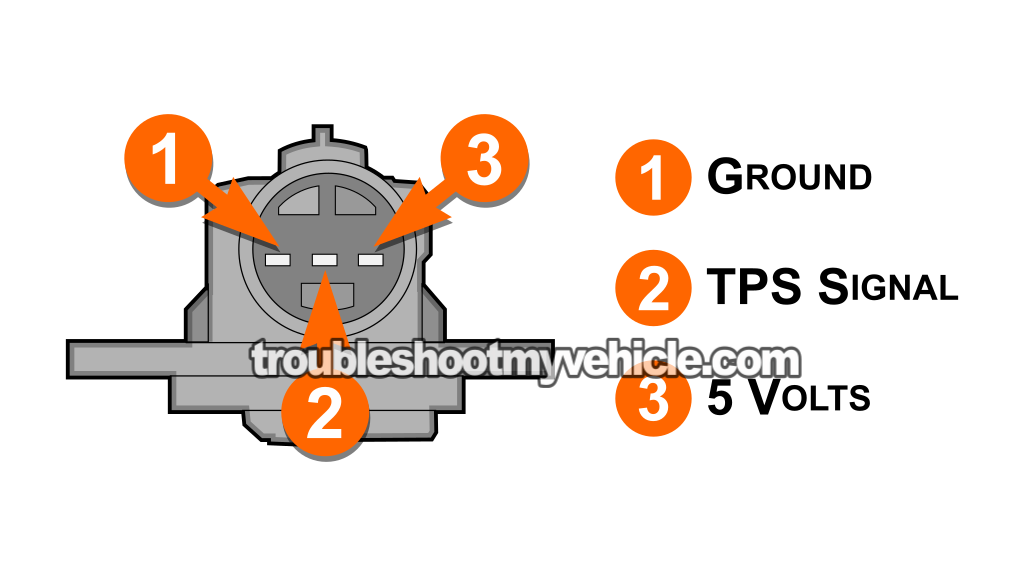 How To Test The Throttle Position Sensor (1995, 1996, 1997, 1998, 1999, 2000 1.6L Honda Civic And Civic Del Sol)