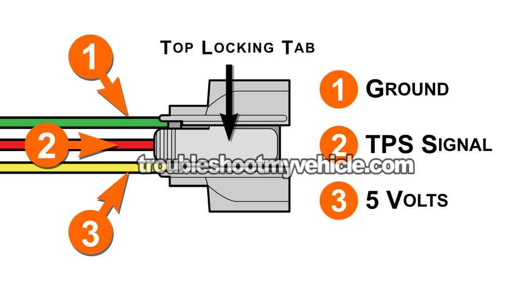 How To Test The Throttle Position Sensor (1995, 1996, 1997, 1998, 1999, 2000 1.6L Honda Civic And Civic Del Sol)