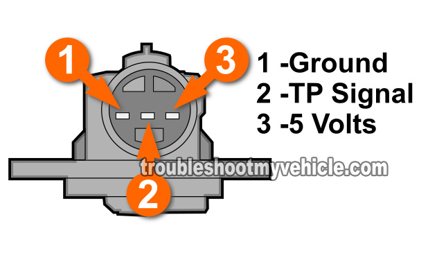 How To Test The Throttle Position Sensor (1995-2000 1.6L Honda Civic)