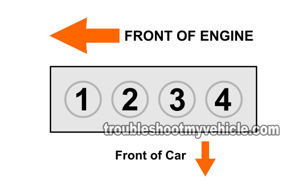Identifying The ‘Dead’ Cylinder. How To Test The Fuel Injectors (1998, 1999, 2000, 2001, 2002, 2003, 2004, 2005, 2006, 2007, 2008 1.8L Toyota Corolla) Identifying The ‘Dead’ Cylinder. How To Test The Fuel Injectors (1998, 1999, 2000, 2001, 2002, 2003, 2004, 2005, 2006, 2007, 2008 1.8L Toyota Corolla)