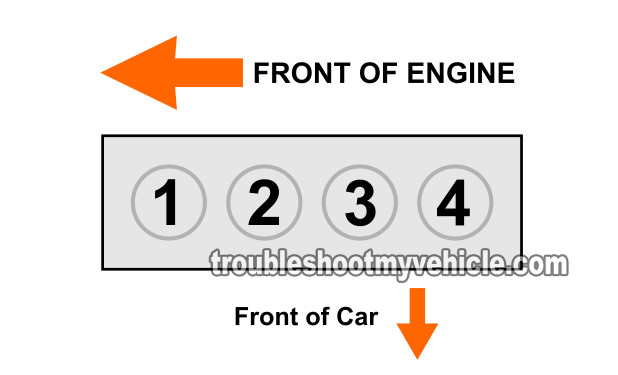 How To Test The Fuel Injectors (Toyota 1.8L)