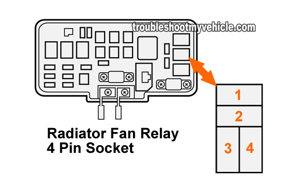 How To Test Radiator Fan Motor Relay (Honda 2.2L, 2.3L)