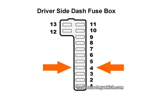 How To Test Radiator Fan Motor Relay (Honda 2.2L, 2.3L)