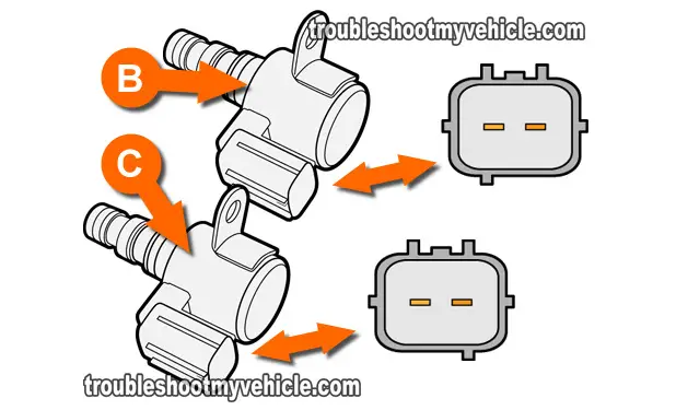 How To Test Shift Solenoid B and C (Honda 2.2L, 2.3L)