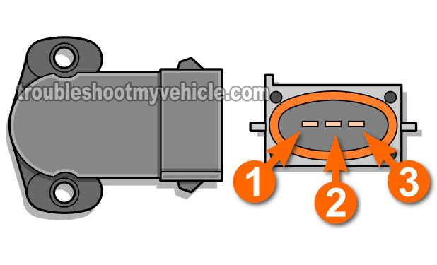 How To Test: Throttle Position Sensor (1988-1995 Ford 4.9L)