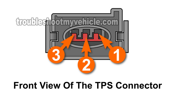 How To Test The Throttle Position Sensor (TPS) -4.9L Ford How To Test The Throttle Position Sensor (TPS) -4.9L Ford