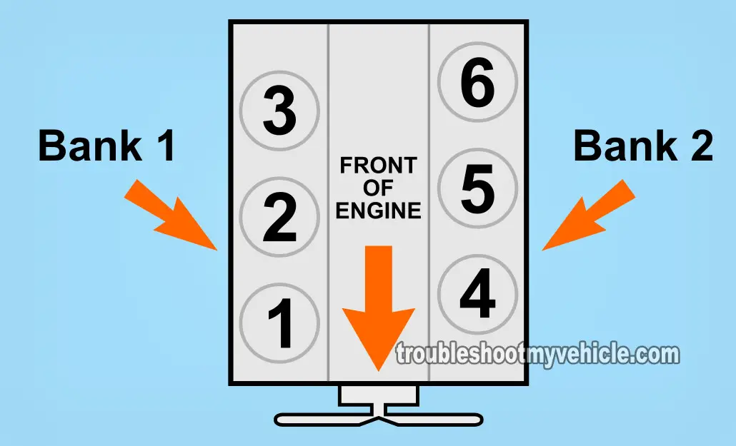 How To Test Trouble Codes P0171 and P0174 (Ford 4.0L) How To Test Trouble Codes P0171 and P0174 (Ford 4.0L)