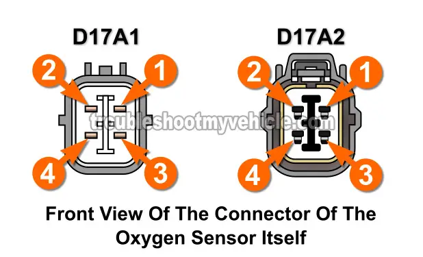 P0135 Trouble Code Diagnostic Tests (2001-2003 1.7L Honda Civic) P0135 Trouble Code Diagnostic Tests (2001-2003 1.7L Honda Civic)