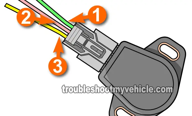 Checking The Throttle Position Sensor (TPS) Signal. How To Test The Throttle Position Sensor (TPS) -2001, 2002, 2003, 2004, 2004 1.7L Honda Civic Checking The Throttle Position Sensor (TPS) Signal. How To Test The Throttle Position Sensor (TPS) -2001, 2002, 2003, 2004, 2004 1.7L Honda Civic