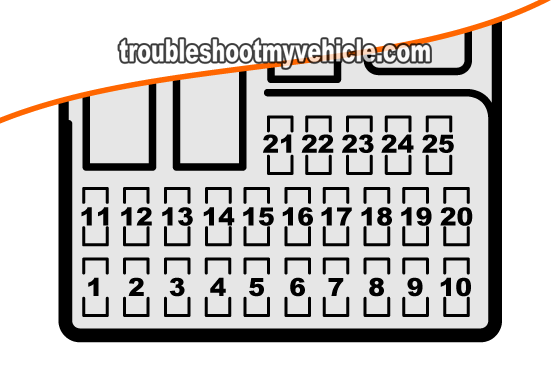 Under-Dash Fuse/Relay Box (2001-2005 1.7L Honda Civic)