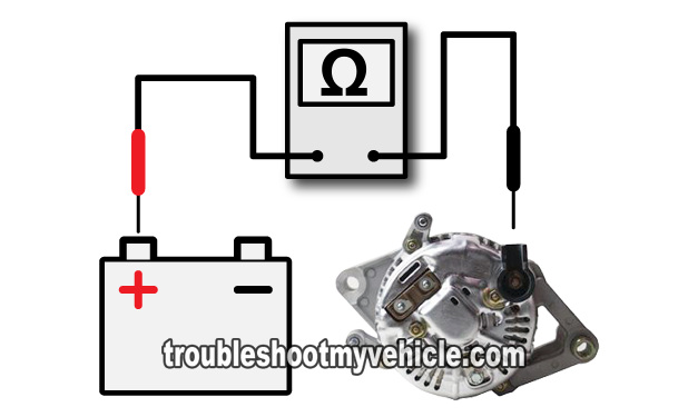 How To Test The Alternator (1994-1998 3.9L, 5.2L, 5.9L Chrysler)