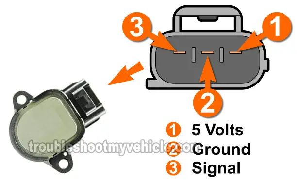 How To Test The Throttle Position Sensor (TPS) -1998, 1999, 2000, 2001, 2002 1.8L Toyota How To Test The Throttle Position Sensor (TPS) -1998, 1999, 2000, 2001, 2002 1.8L Toyota