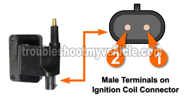 How To Test The Ignition Coil (1991-1997 4.0L Jeep) How To Test The Ignition Coil (1991-1997 4.0L Jeep)