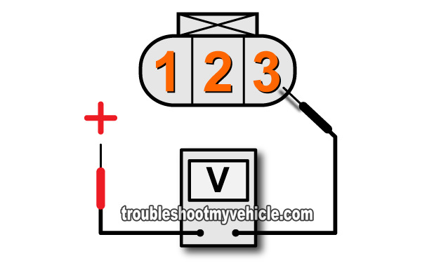 Making Sure The TPS Is Getting Ground. How To Test The Throttle Position Sensor (TPS) -1995-2002 2.0L Chrysler Making Sure The TPS Is Getting Ground. How To Test The Throttle Position Sensor (TPS) -1995-2002 2.0L Chrysler