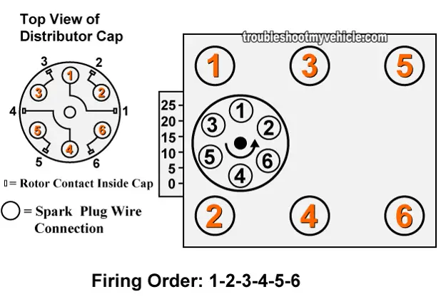 How To Replace The Distributor (1988-2000 3.0L Chrysler)