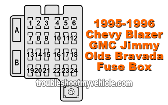 Instrument Panel Fuse Box (1995-1996 Blazer, Jimmy, Bravada)