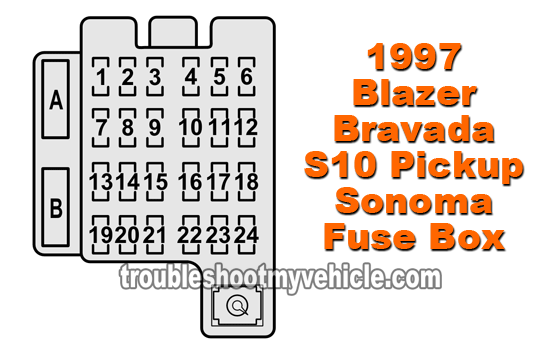 Instrument Panel Fuse Box (1997 Blazer, Bravada, S10 Pickup, Sonoma)