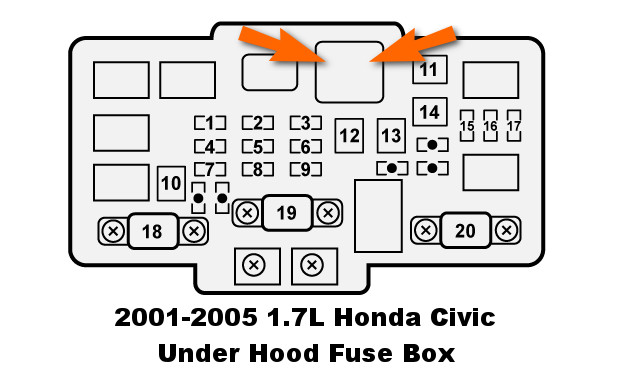 Location Of The Blower Motor Relay In Under-Hood Fuse Box. Blower Motor Relay Bench Test (2001-2005 1.7L Honda Civic) Location Of The Blower Motor Relay In Under-Hood Fuse Box. Blower Motor Relay Bench Test (2001-2005 1.7L Honda Civic)