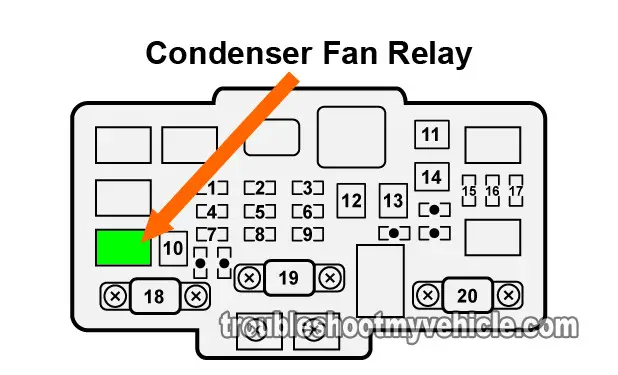 Location Of The Condenser Fan Relay In The Under-Hood Fuse Box (2001-2005 1.7L Honda Civic).