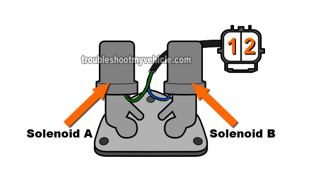 Shift Control Solenoids A And B Tests (2001-2005 1.7L Honda Civic)