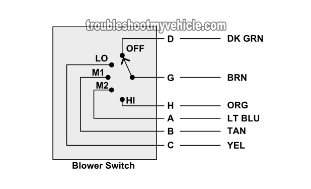 How To Test The Blower Control Switch With A Multimeter (GM 4.3L, 5.0L, 5.7L)