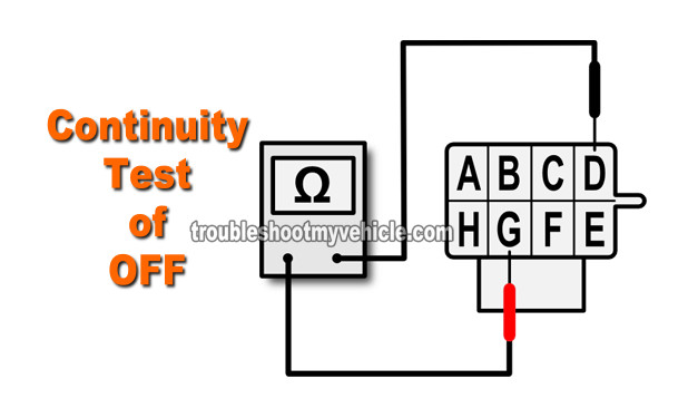 How To Test The Blower Control Switch With A Multimeter (GM 4.3L, 5.0L, 5.7L)