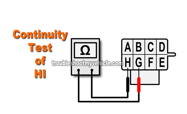 How To Test The Blower Control Switch With A Multimeter (GM 4.3L, 5.0L, 5.7L)