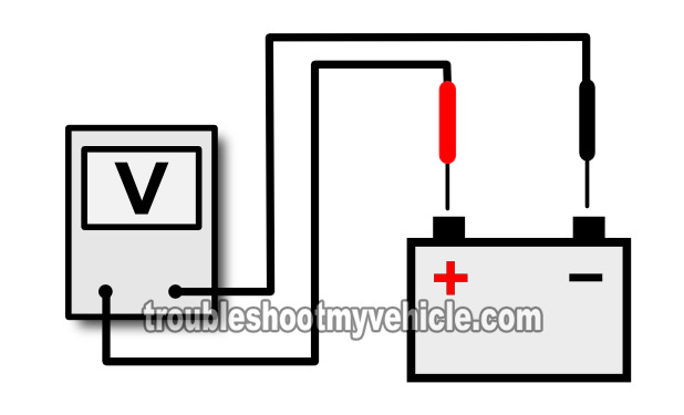 Battery Voltage Test With Engine Running. How To Test The Alternator (1994-1997 2.2L S10) Battery Voltage Test With Engine Running. How To Test The Alternator (1994-1997 2.2L S10)