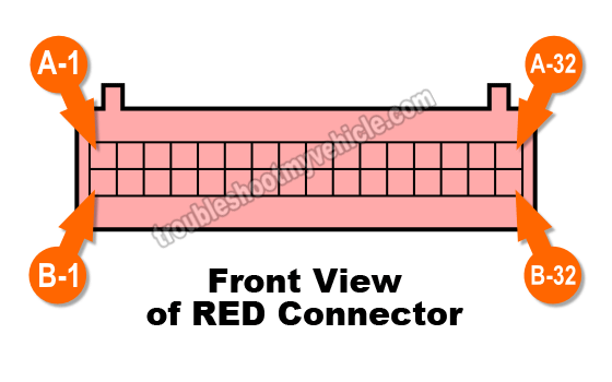 PCM Pin Out Chart 1994 4.3L, 5.0L, 5.7L With Automatic Transmission 4L60-E or 4L80-E