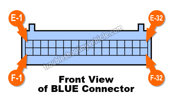 PCM Pin Out Chart 1993 4.3L, 5.0L, 5.7L With Automatic Transmission 4L60-E