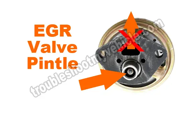 EGR Valve Stuck Open. Diagnosing A Stuck Open EGR Valve (GM 4.3L, 5.0L, 5.7L) EGR Valve Stuck Open. Diagnosing A Stuck Open EGR Valve (GM 4.3L, 5.0L, 5.7L)