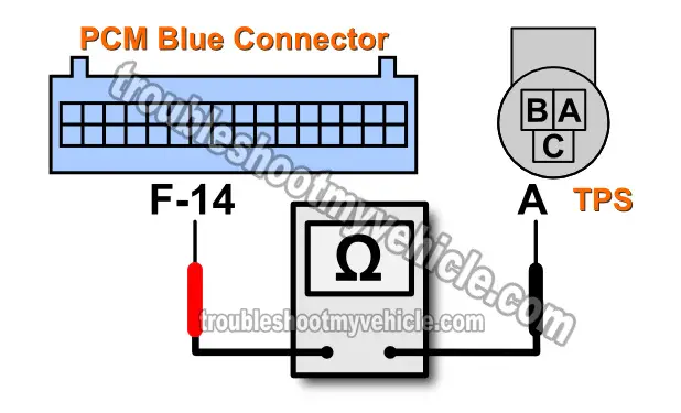 Bad PCM Causing TPS Sensor Code (1993-1994 GM 4.3L, 5.0L, 5.7L)