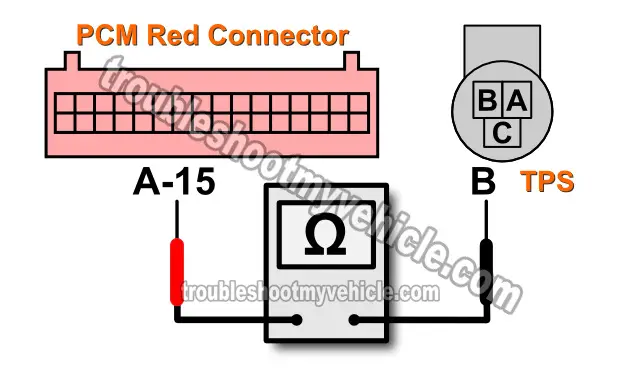 Bad PCM Causing TPS Sensor Code (1993-1994 GM 4.3L, 5.0L, 5.7L)
