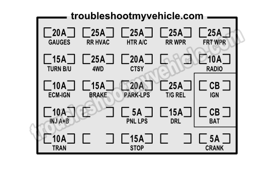 1993 GMC And Chevrolet Pickup Fuse Box Fuse Location And Description 1993 GMC And Chevrolet Pickup Fuse Box Fuse Location And Description