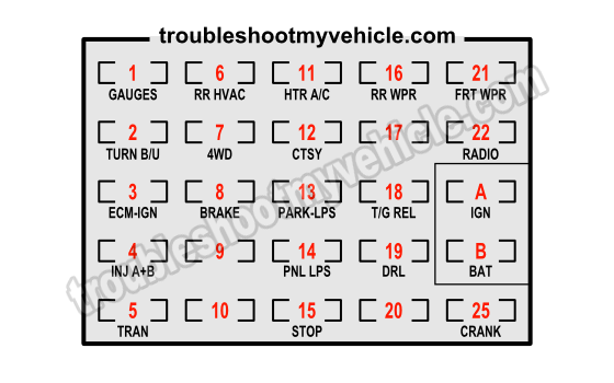 1993 GMC And Chevrolet Pickup Fuse Box Fuse Location And Description