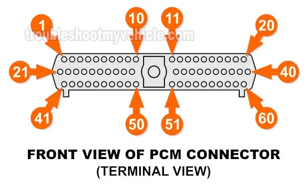 PCM Pin Out Chart 1995 3.9L V6 Dodge Ram 1500 Pickup