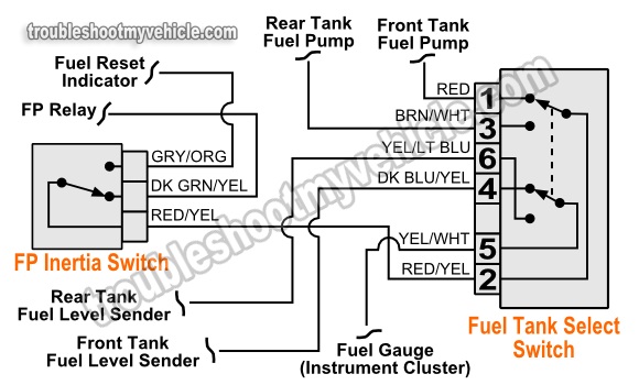 Fuel Pump Select Switch Wiring Diagram (1992-1993 Ford F150, F250, F350 4.9L, 5.0L, 5.8L) Fuel Pump Select Switch Wiring Diagram (1992-1993 Ford F150, F250, F350 4.9L, 5.0L, 5.8L)