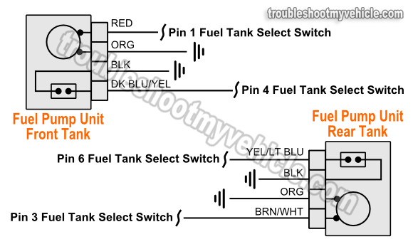 Fuel Pump Units Wiring Diagram -Dual Tank (1992-1993 Ford F150, F250, F350 4.9L, 5.0L, 5.8L) Fuel Pump Units Wiring Diagram -Dual Tank (1992-1993 Ford F150, F250, F350 4.9L, 5.0L, 5.8L)