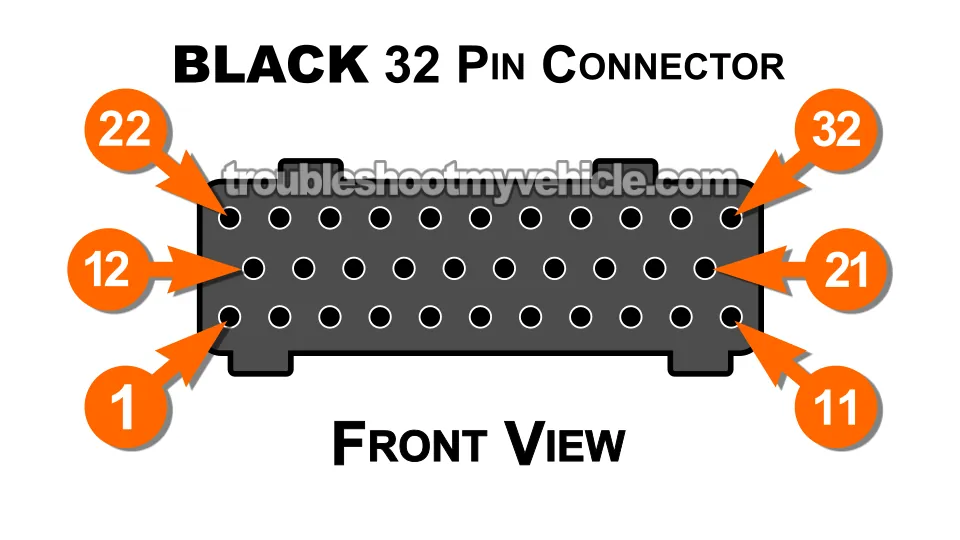 PCM Pin Out Chart (1996 5.2L, 5.9L V8 Dodge Ram Pickup)