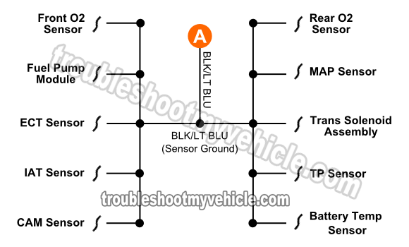 1996, 1997, 1998 3.9L, 5.2L, 5.9L Dodge Ram Pickup, Ram Van, Dakota Crankshaft Position Sensor Wiring Diagram (1996, 1997, 1998 3.9L, 5.2L, 5.9L Dodge Ram Pickup, Ram Van, Dakota)