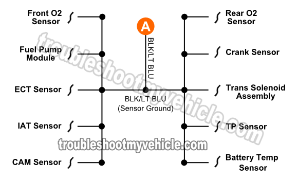 1996, 1997, 1998 3.9L, 5.2L, 5.9L Dodge Ram Pickup, Ram Van, Dakota MAP Sensor Wiring Diagram (1996, 1997, 1998 3.9L, 5.2L, 5.9L Dodge Ram Pickup, Ram Van, Dakota)