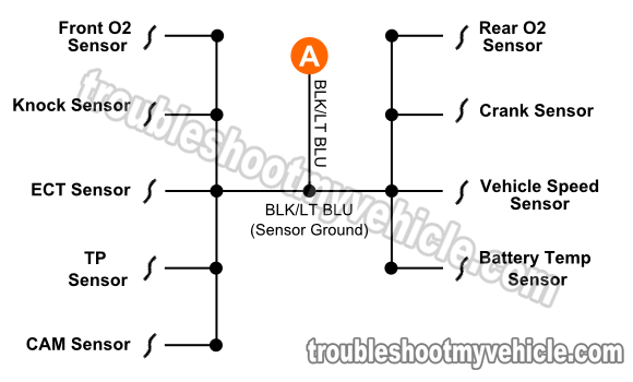 1996, 1997, 1998 Dodge/Plymouth Neon 2.0L SOHC/DOHC IAT/MAP Sensor Wiring Diagram (1996, 1997, 1998 Dodge/Plymouth Neon 2.0L SOHC/DOHC)