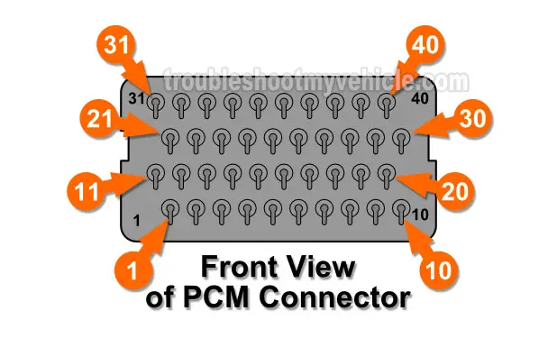 1996 Dodge/Plymouth Neon PCM Pin Out Chart (2.0L)