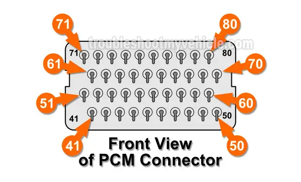 White Connector PCM Pin Out Chart 1996 Dodge/Plymouth Neon 2.0L White Connector PCM Pin Out Chart 1996 Dodge/Plymouth Neon 2.0L
