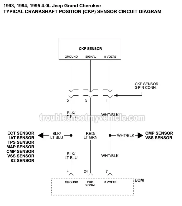 CKP Sensor Wiring Diagram (1993-1995 4.0L Jeep Grand Cherokee)