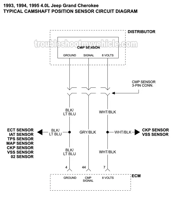 CMP Sensor Wiring Diagram (1993-1995 4.0L Jeep Grand Cherokee)