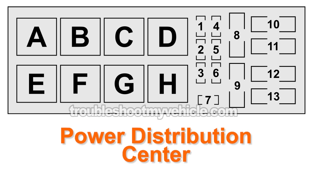 1997, 1998, 1999 Dodge/Plymouth Neon Power Distribution Center Fuse and Relay Location/Description