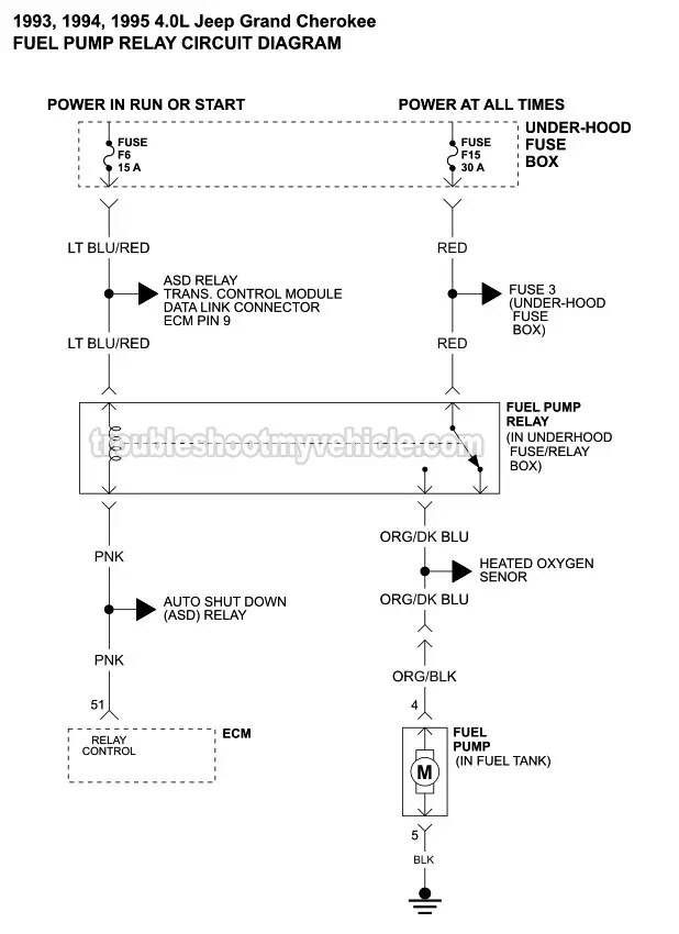 Fuel Pump Wiring Diagram (1993-1995 4.0L Jeep Grand Cherokee)