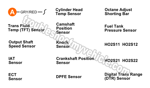 Throttle Position Sensor (TPS) Wiring Diagram (1997-1999 Ford 4.6L, 5.4L) Throttle Position Sensor (TPS) Wiring Diagram (1997-1999 Ford 4.6L, 5.4L)